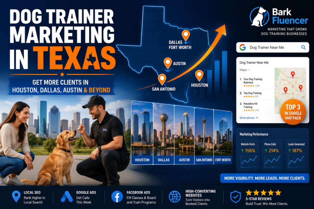 Marketing banner for Texas dog trainers featuring a professional dog trainer, Texas map, Houston, Dallas, Austin and San Antonio city markers, Google search rankings, local SEO, Google Ads, and lead generation growth strategies by Bark Fluencer.